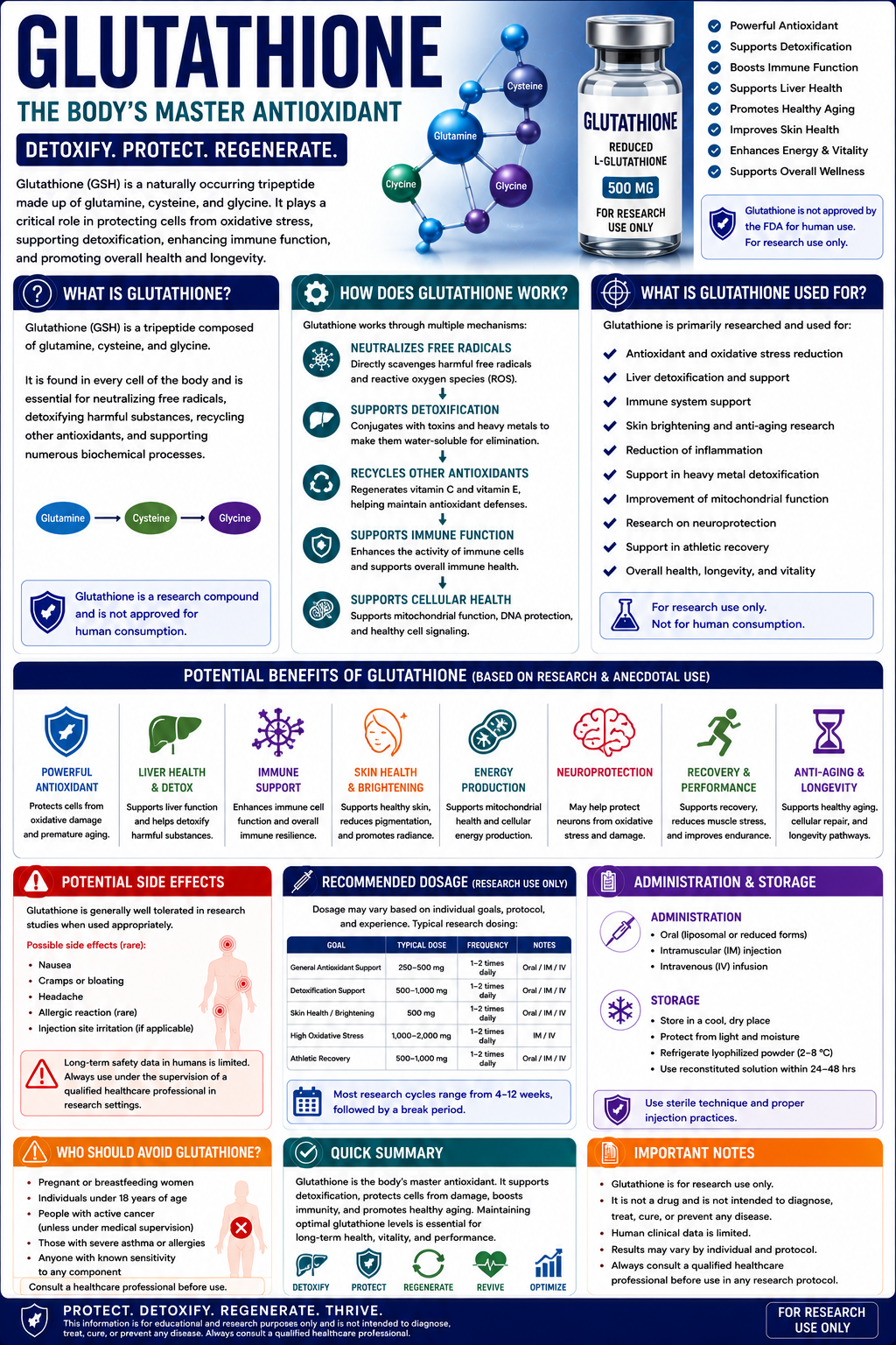 GLUTATHIONE