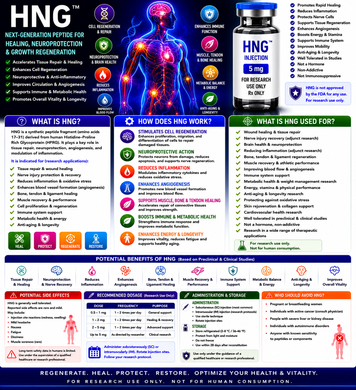 HNG