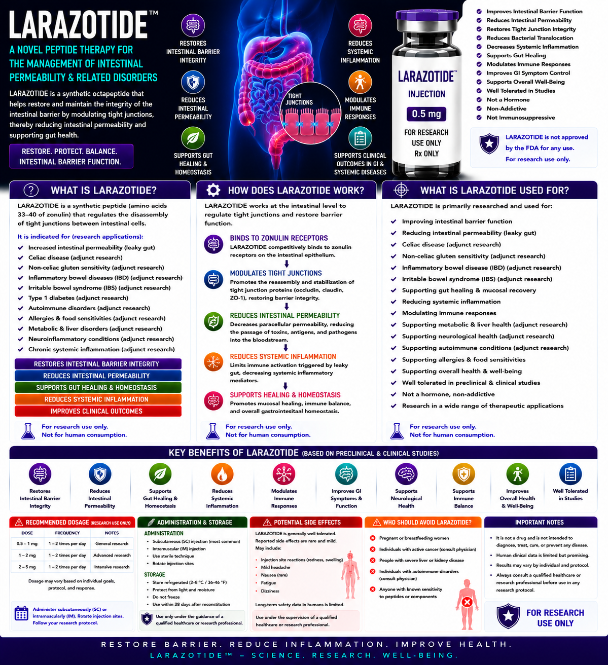 LARAZOTIDE