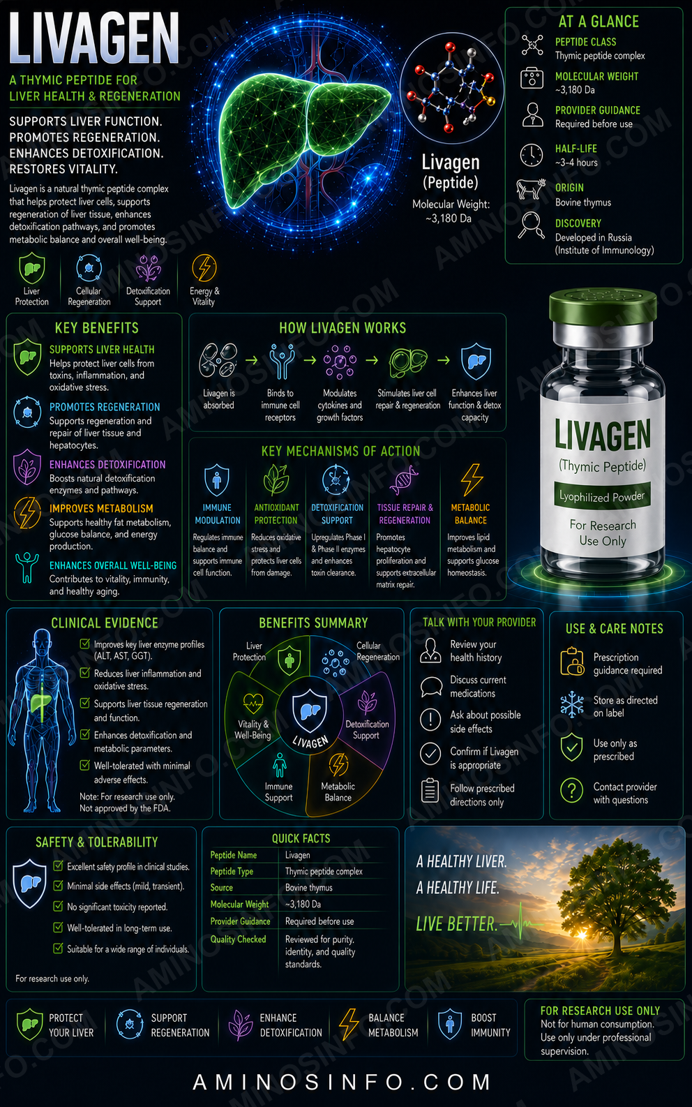 LIVAGEN LIVAGEN