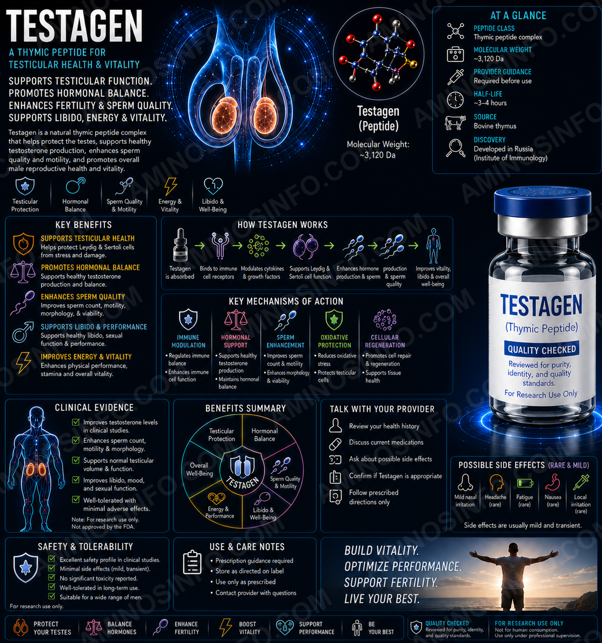 TESTAGEN TESTAGEN