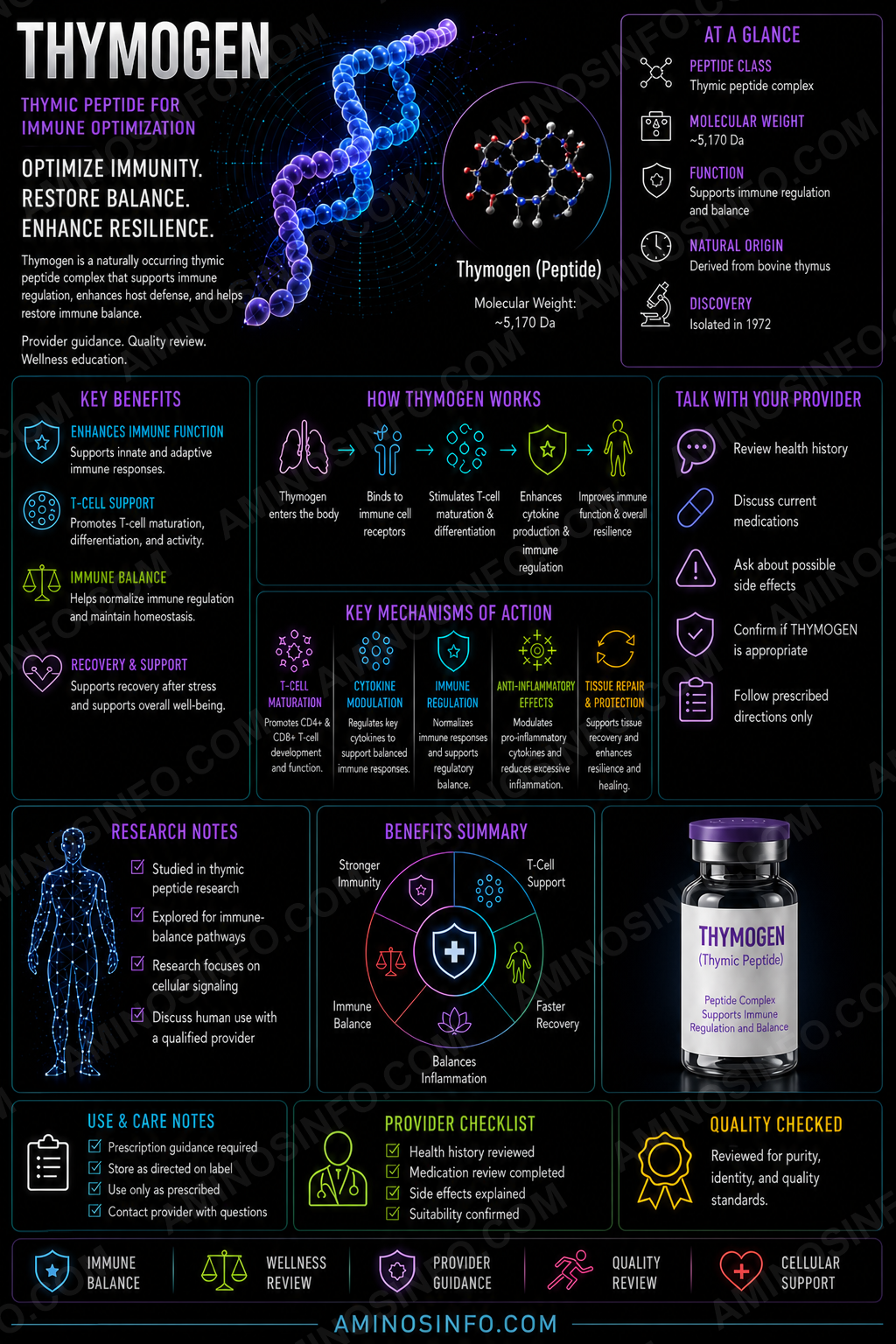 THYMOGEN THYMOGEN