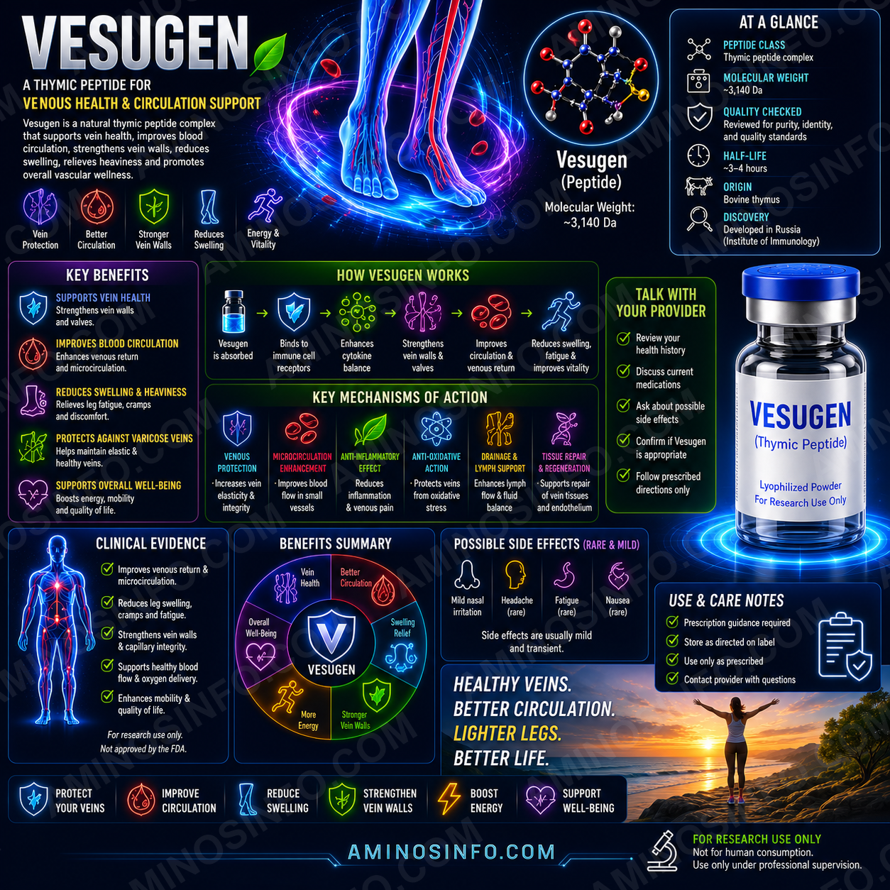 VESUGEN VESUGEN