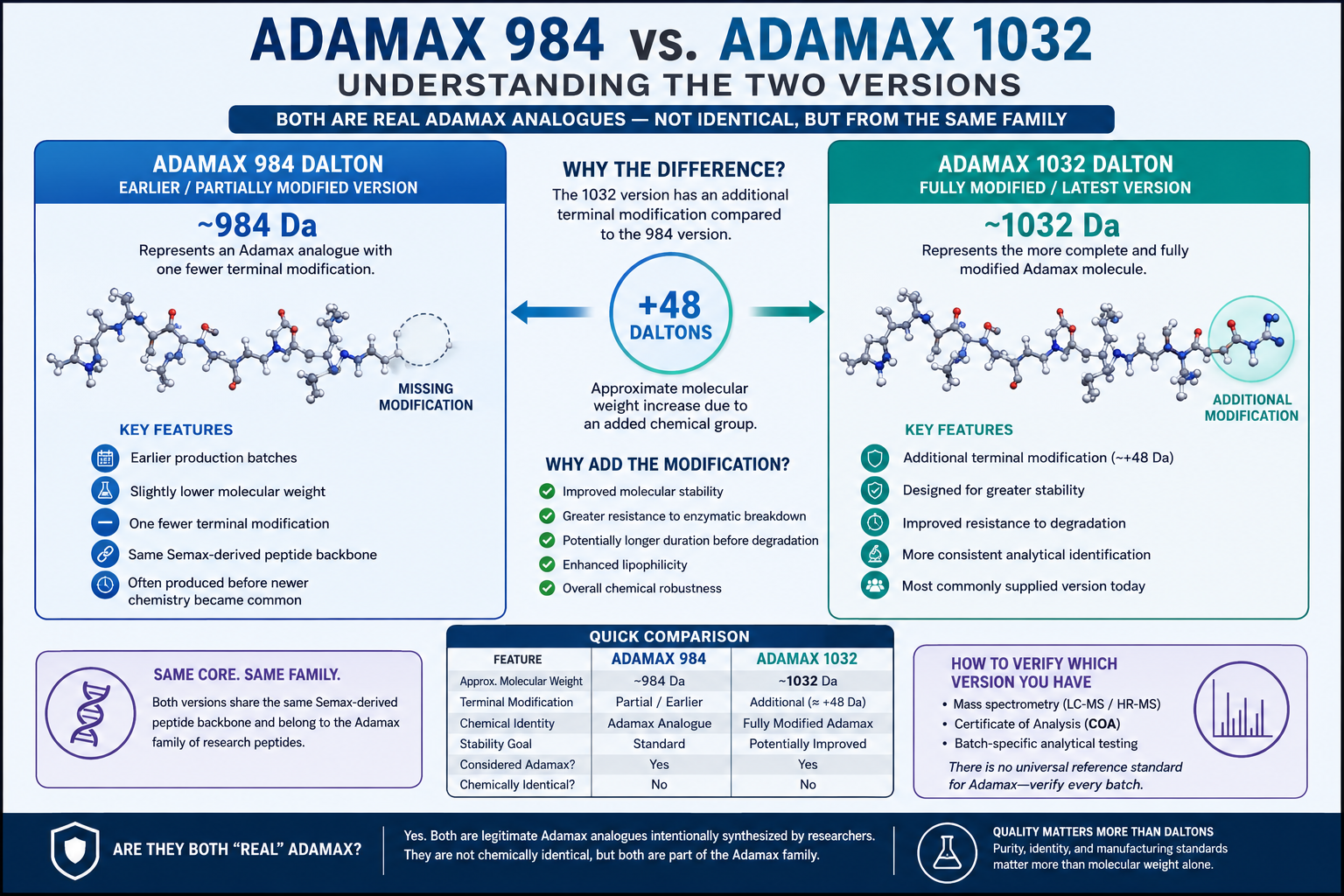 Adamax 984 Dalton vs. Adamax 1032 Dalton: Understanding the Two Versions